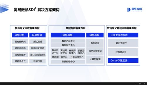 数字化转型下企业基础软件的新范式——数字文化创意软件开发启示