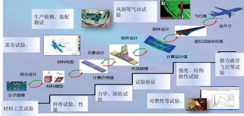 工业软件与数字文化创意软件 驱动制造业数字化转型的双引擎