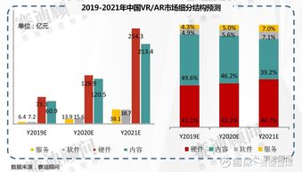2019-2021年中国ICT重点领域市场预测与展望——以中国软件（600536）为例