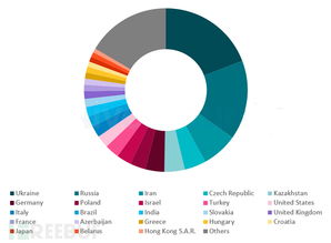 追踪影响数百万用户的Android广告软件开发与数字文化创意软件的融合与发展