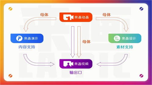 五维一体 来画数字创意生态初长成，揭开国产软件新篇章